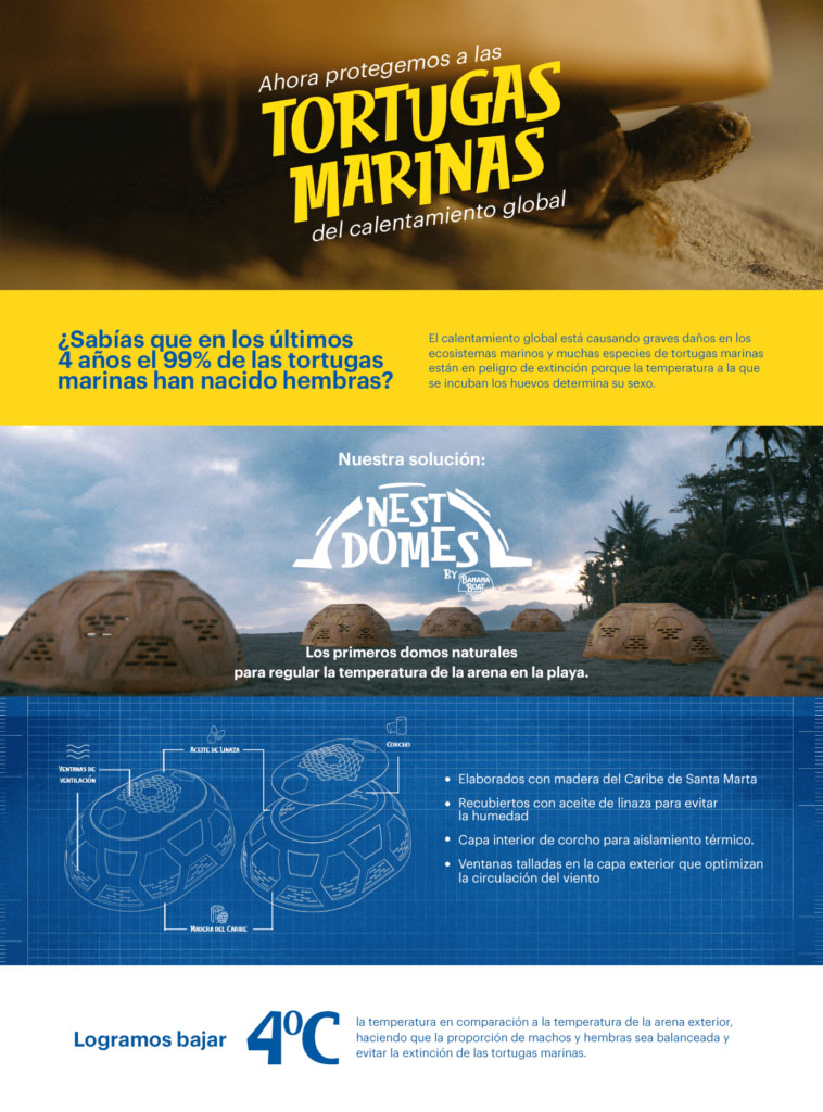 infografía portada nest domes banana boat